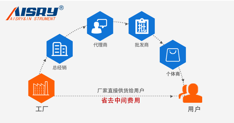 自（zì）由跌落試驗機