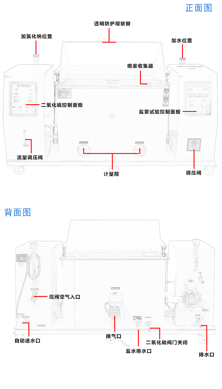 二氧化（huà）硫試驗機