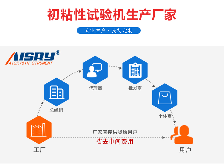 初粘力（lì）試驗機