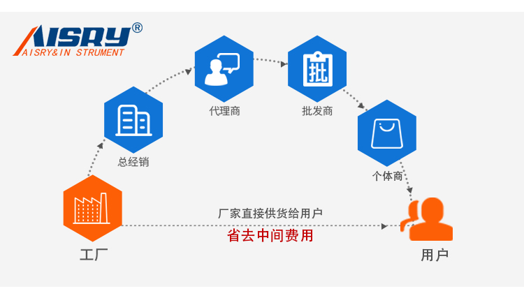 非標高模擬汽車運輸振動台