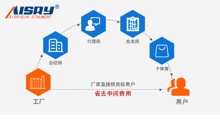 90型（xíng）觸屏鹽霧試驗機