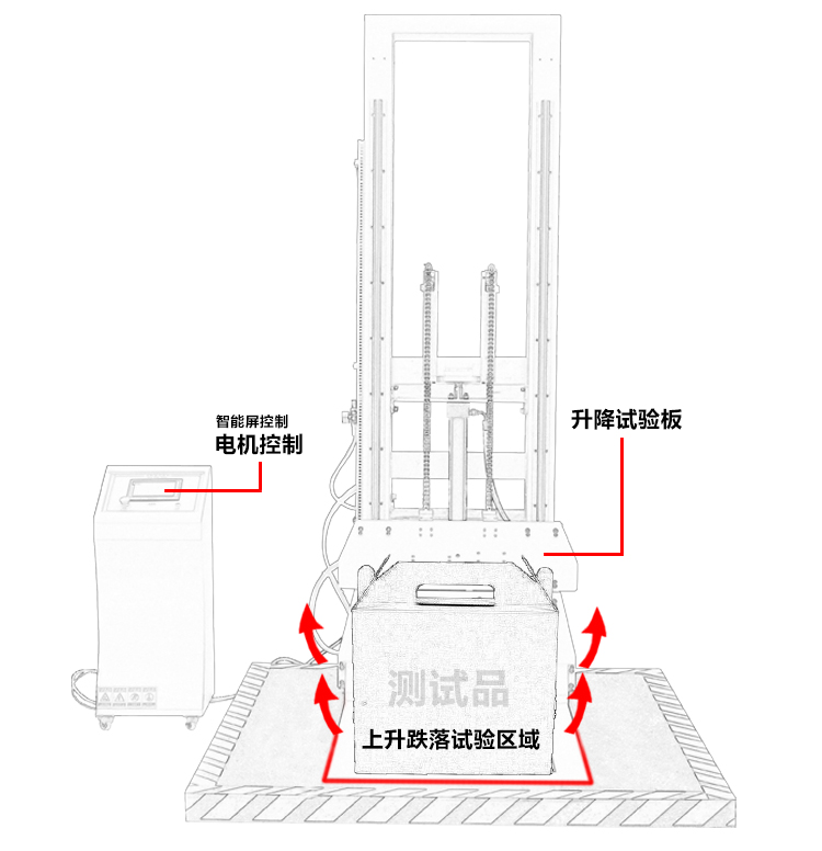 零跌落試驗台